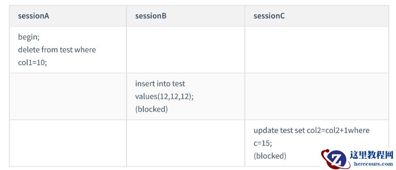 mysql间隙锁加锁的规则有哪些
