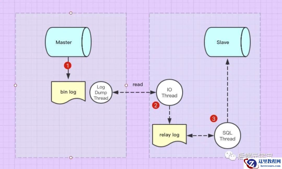 MySQL的基础问题有哪些
