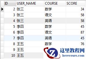 实现mysql行转列和列转行的示例代码分享
