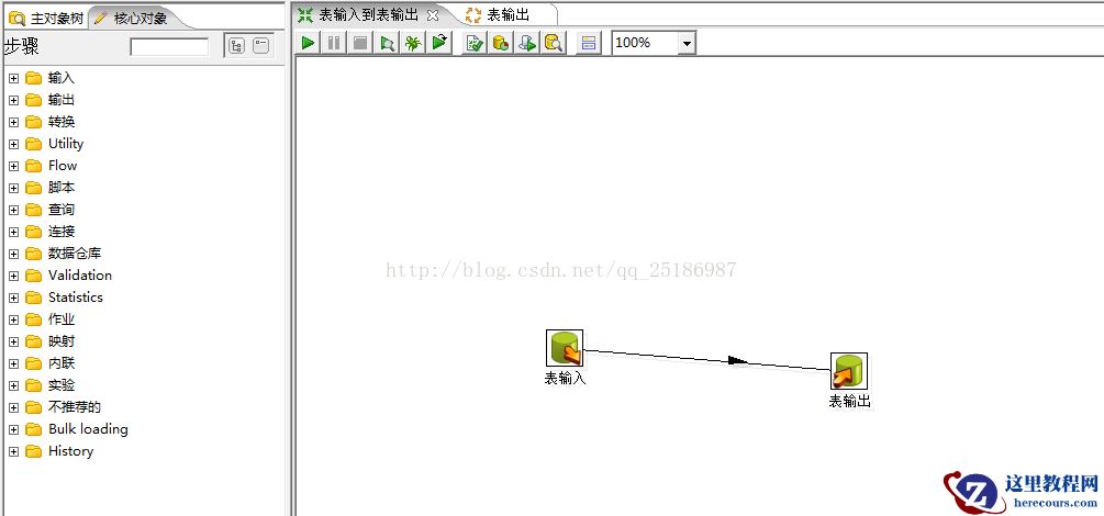 mysql数据迁移到Oracle的图文代码分析