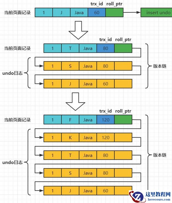 MySQL InnoDB之MVCC原理是什么