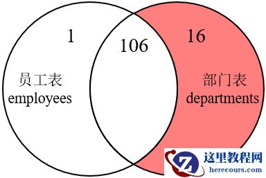 MySQL内连接、外连接及SQL JOINS的实现方法是什么
