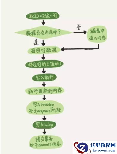 MySQL的binlog、redo log和undo log怎么使用