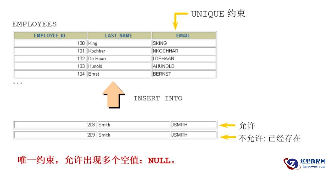 MySQL约束知识点实例分析