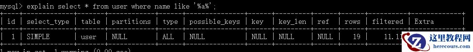 MySQL索引及优化的知识点有哪些