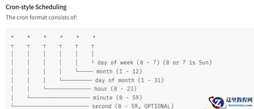 Node定时备份MySQL怎么实现