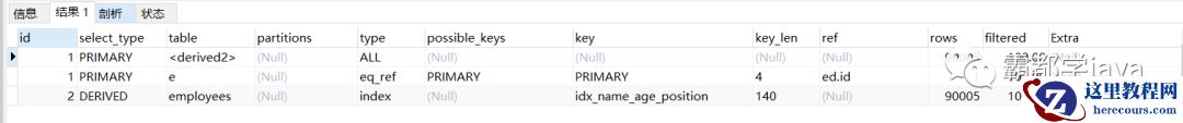 最详细的 MySQL 执行计划和索引优化!