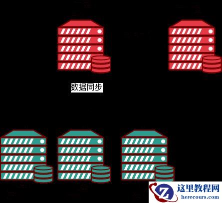 MySQL中常见的高可用架构部署方案有哪些