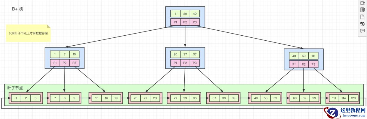 B+树结构.png