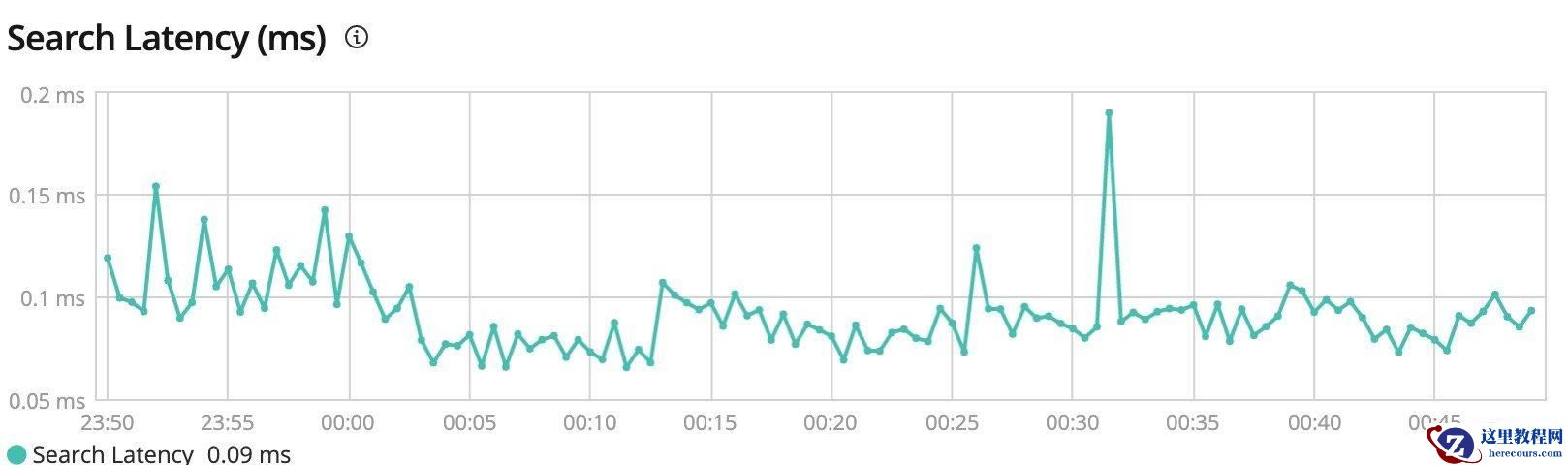 MySQL索引 VS ElasticSearch索引