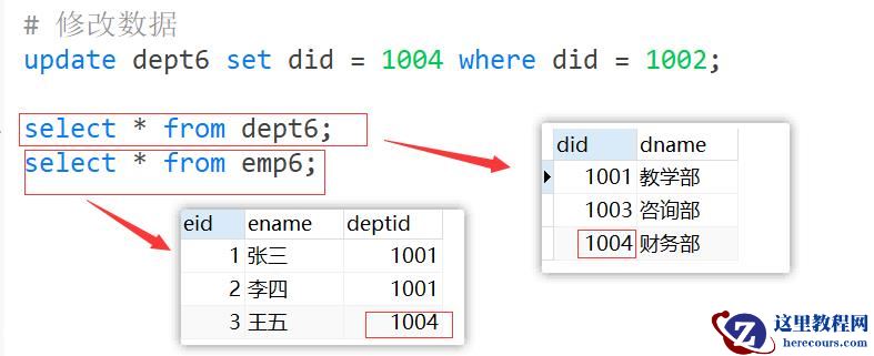 MySQL约束知识点实例分析