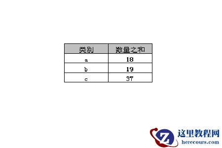 SQL中的group by什么意思