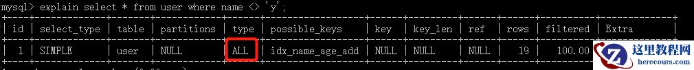 MySQL索引及优化的知识点有哪些