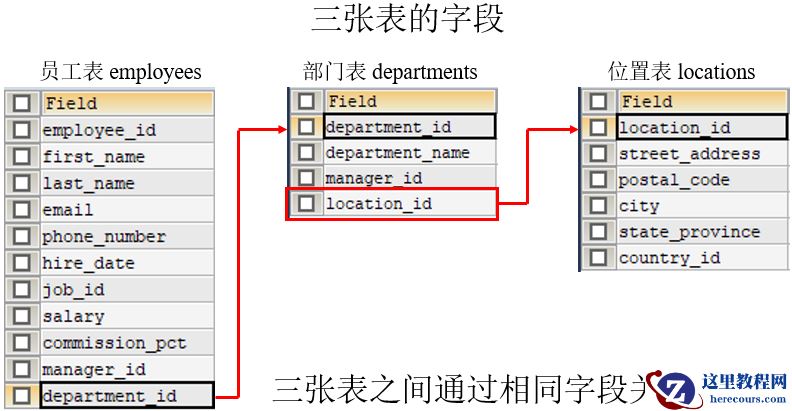 MySQL内连接、外连接及SQL JOINS的实现方法是什么