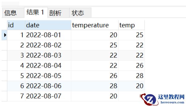 MySQL中LAG()函数和LEAD()函数如何使用