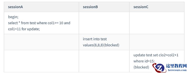 mysql间隙锁加锁的规则有哪些