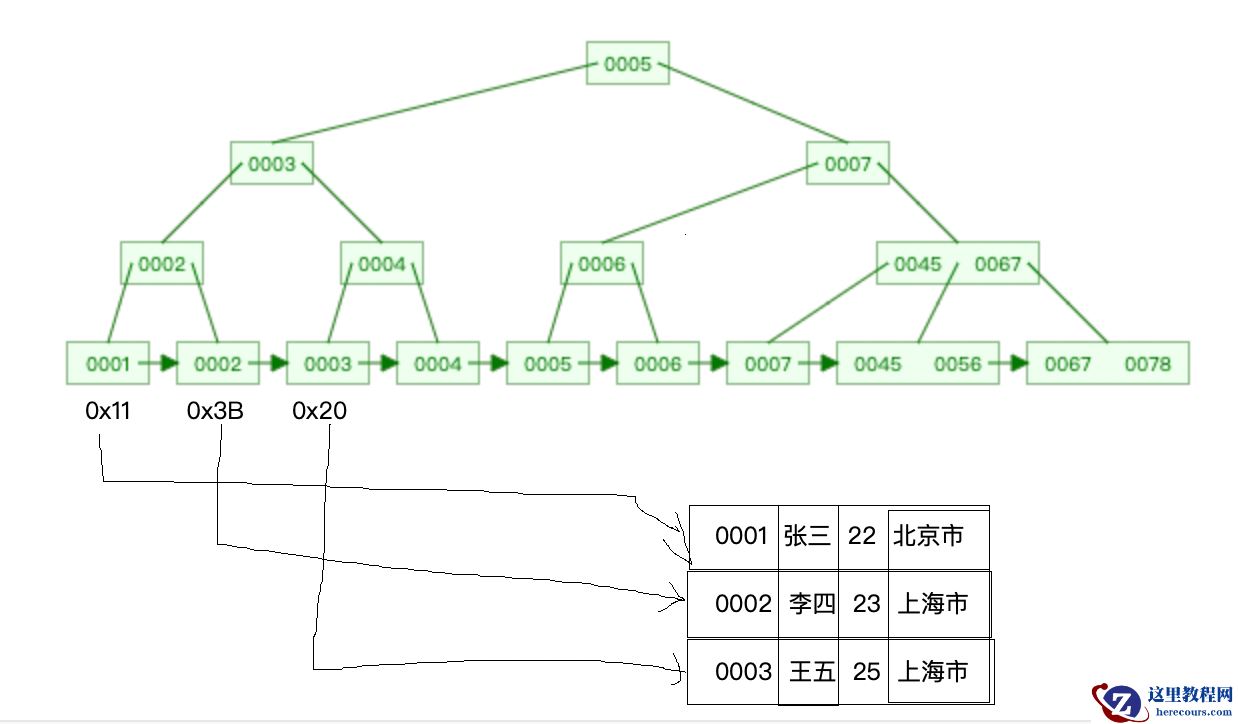 MySQL细数发生索引失效的情况实例分析