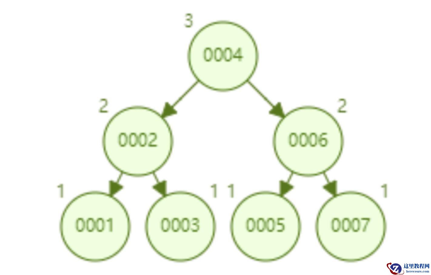 mysql索引快的原因是什么