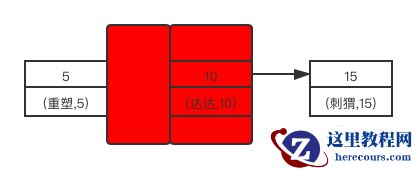Next-key Lock锁示意图
