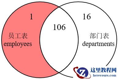MySQL内连接、外连接及SQL JOINS的实现方法是什么