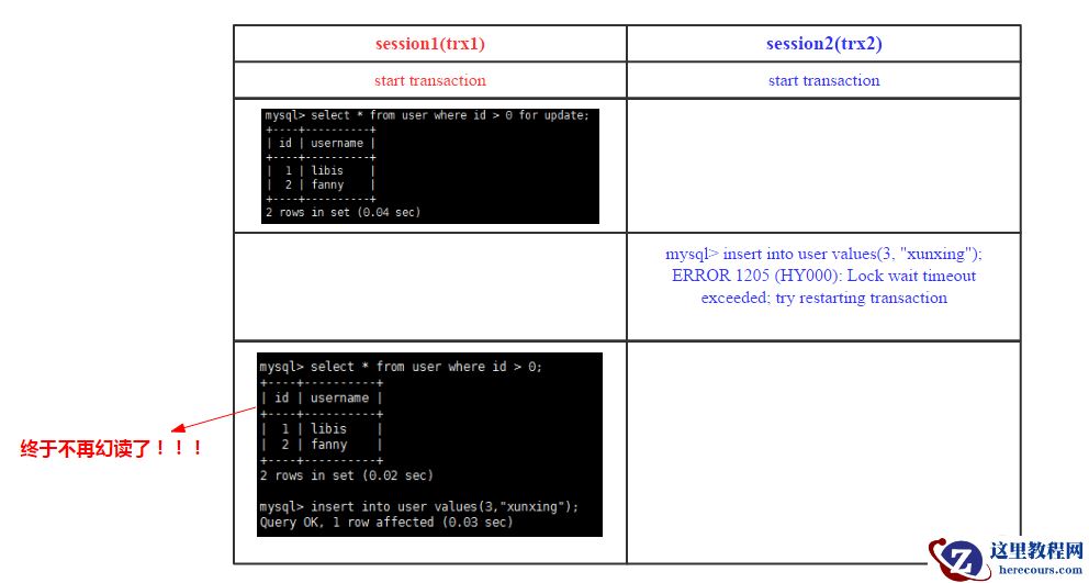 数据库事务系列－MySQL跨行事务模型