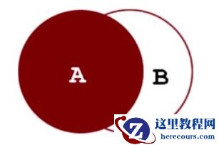 mysql全连接和oracle全连接查询的区别是什么