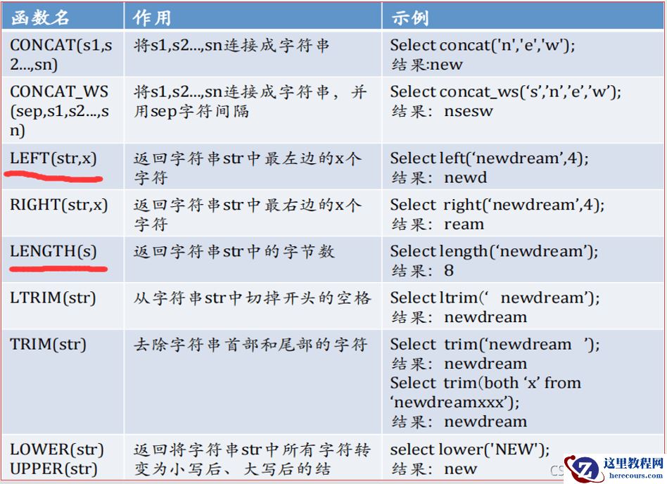 MySQL常用函数是什么