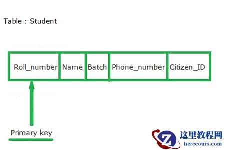 主键和唯一键的简单比较