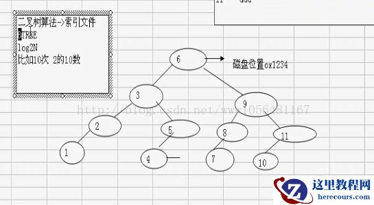 关于mysql性能优化问题的整理