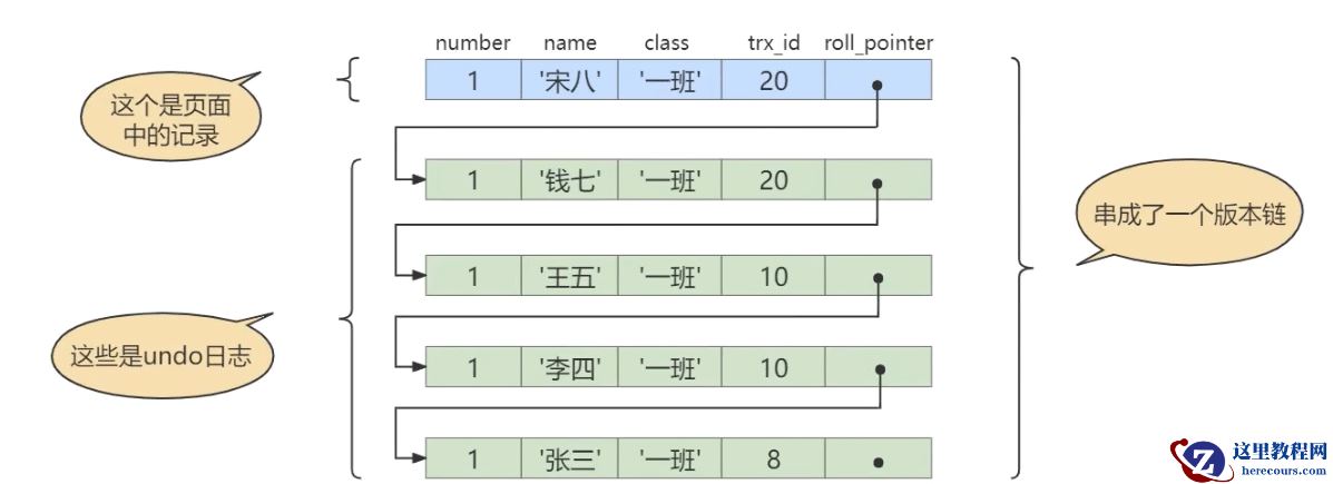 MySQL多版本并发控制MVCC实例分析