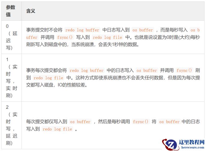 MySQL中binlog/redolog/undolog区别是什么