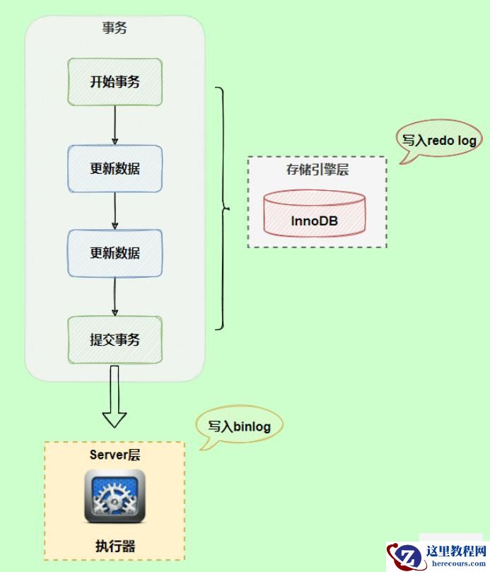 MySQL日志之redo log和undo log的知识点有哪些
