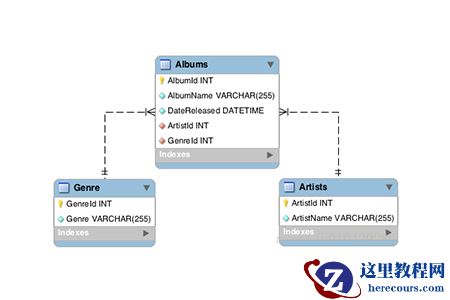 mysql数据库中的Schema是什么?