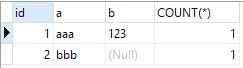 mysql踩坑之count distinct多列问题怎么解决