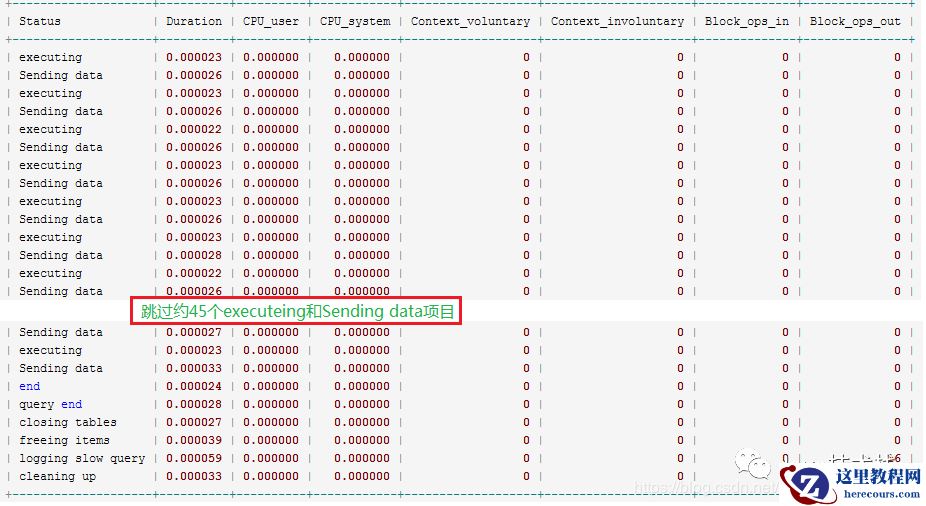 MySQL not exists 与索引的关系