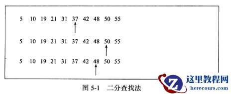 Mysql Innodb存储引擎之索引与算法的示例分析