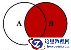 MySQL连接查询是什么
