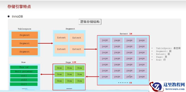 Mysql数据库中的存储引擎是什么