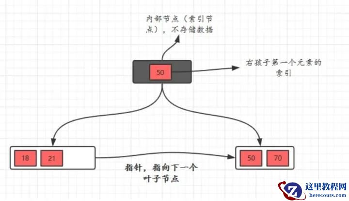 MySQL索引的语法是什么