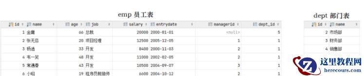 MySQL有哪些约束