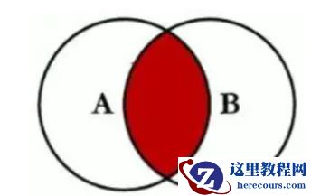 MySQL Join使用原理是什么