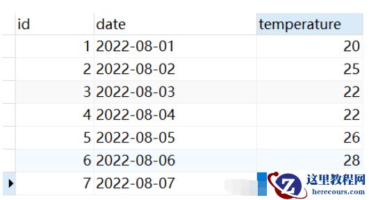 MySQL中LAG()函数和LEAD()函数如何使用