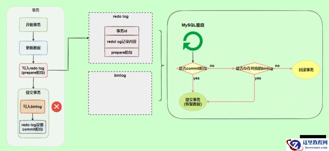 MySQL日志之redo log和undo log的知识点有哪些