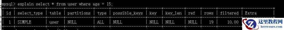 MySQL索引及优化的知识点有哪些