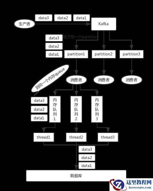 mysql怎么保证消息的顺序性