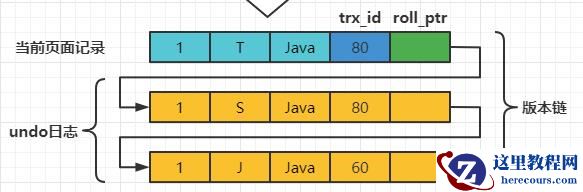 MySQL InnoDB之MVCC原理是什么
