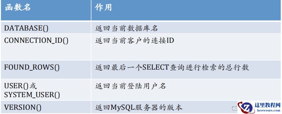 MySQL常用函数是什么