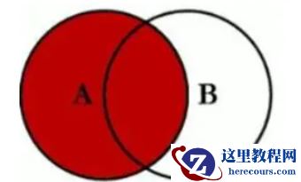 MySQL Join使用原理是什么