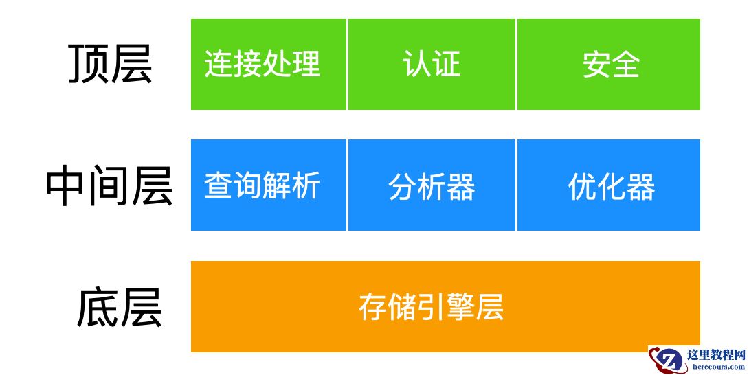 通过47 张图带你 MySQL 进阶