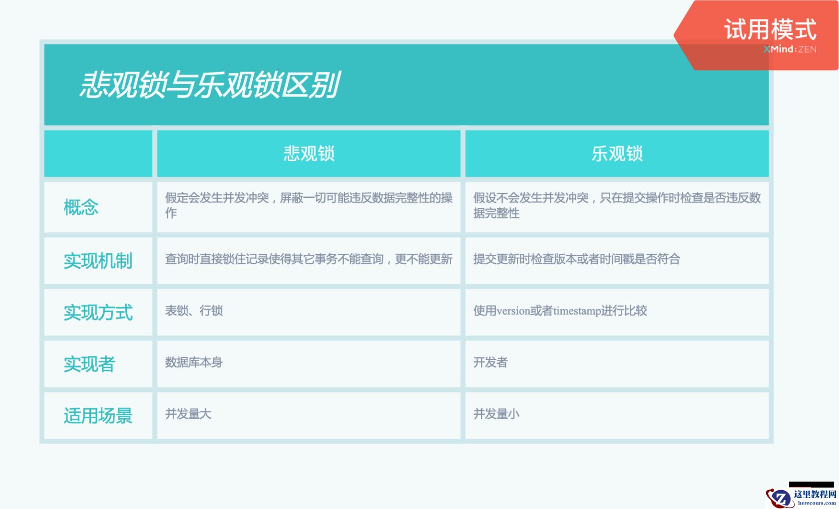 一张图彻底搞懂 MySQL 的锁机制